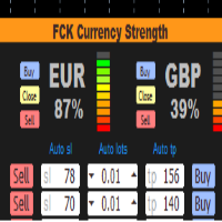 FCK Currency Strength