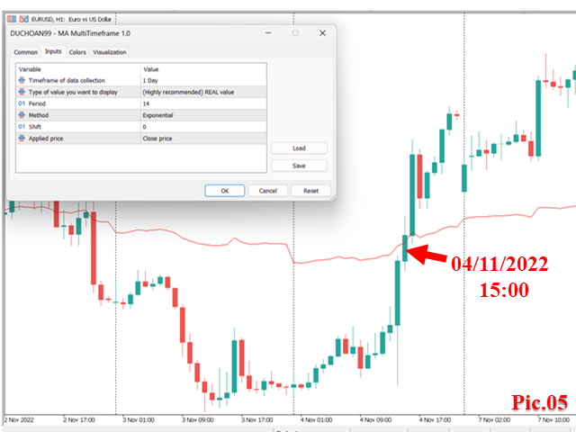 Купите Технический индикатор Moving Averages Multiple Timeframe Mt4 для Metatrader 4 в 4455