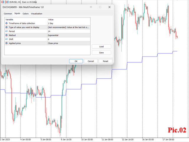 Купите Технический индикатор Moving Averages Multiple Timeframe Mt4 для Metatrader 4 в 2793