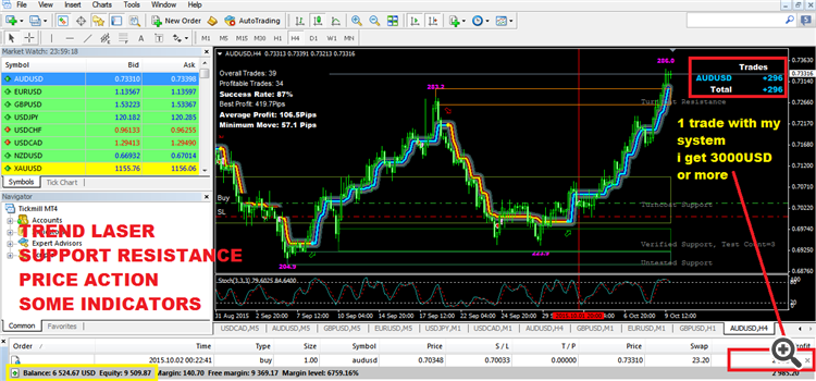 Profit$$$$
