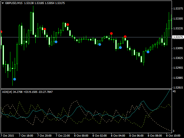 Kaufen Sie Technischer Indikator Adx Arrow Fur Den Metatrader 4 Im - 