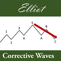 Elliot Corrective Waves