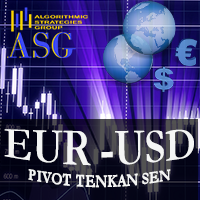 EURUSD Pivot Tenkan Sen