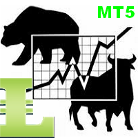 Fibonacci Support Resistance with any Values