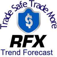 RFX Trend Forecast