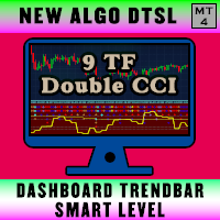 Dashboard Trend Bar Smart Level 9TF Double CCI