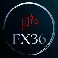 FX36 Take Partials Trade Manager