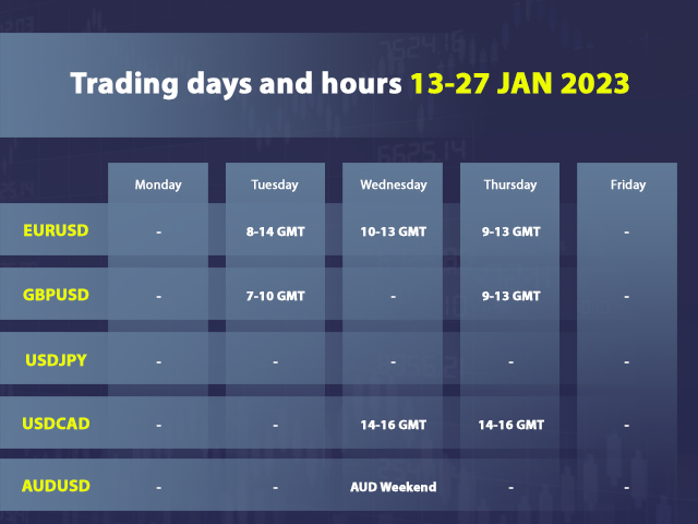 Shuttle Runner - 2023 4 week