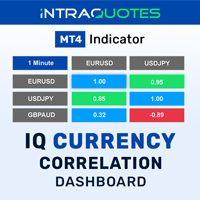 IQ Currency Correlation