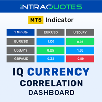 IQ Currency Correlation MT5