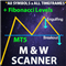 M W Scanner MT5
