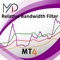 MP Relative Bandwidth Filter
