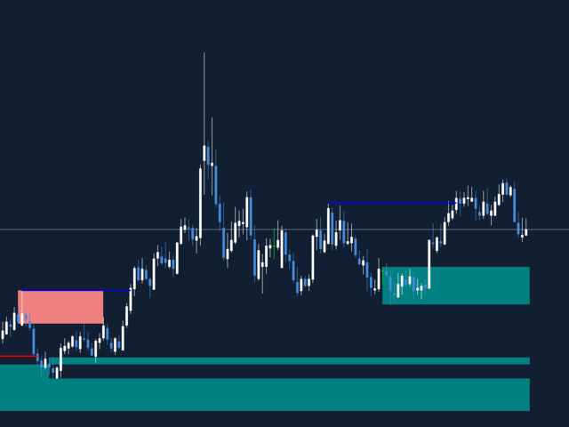 Buy the 'Order Block with break of structure' Technical Indicator for ...