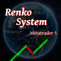 Renko system lit