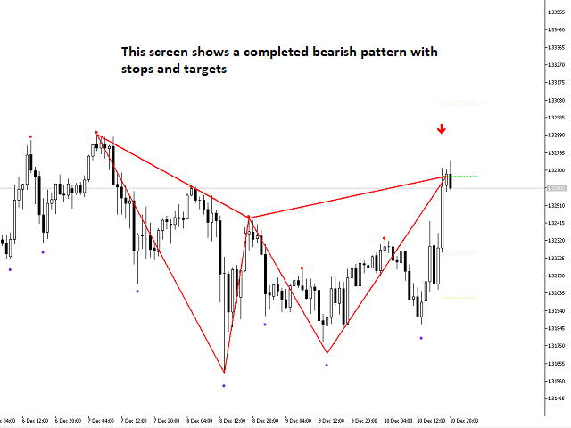 Download the 'WH Advanced Gartley Pattern MT5' Technical Indicator for ...