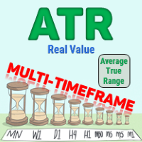 ATR Multi Timeframe Real Value for MT4
