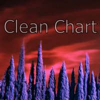 Clean Chart Nice View Erase All Objects