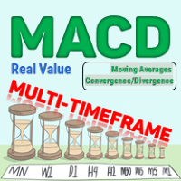 MACD Multi Timeframe Real Value for MT4