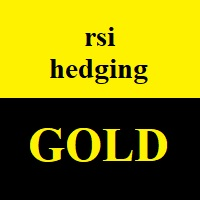 RSI Hedging Gold