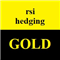RSI Hedging Gold