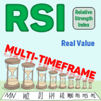 RSI Multi Timeframe Real Value for MT4