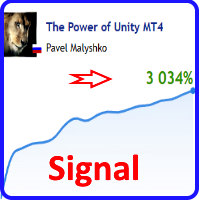The Power of Unity MT4