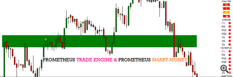 Fibonacci reversal Breach