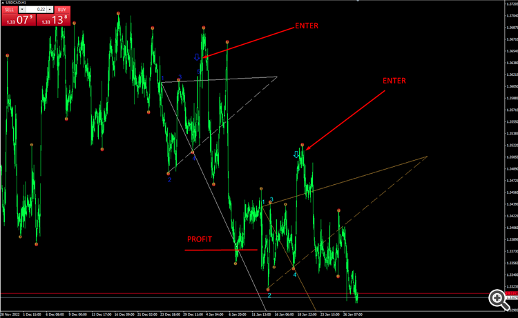 USDCAD H1
