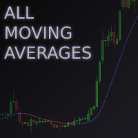 All Moving Averages