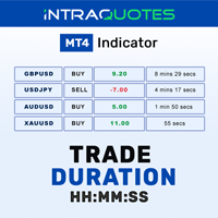 Current Trade Duration Indicator