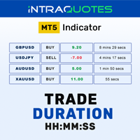 Current Trade Duration Indicator MT5