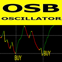 Over Sold Bought Oscillator