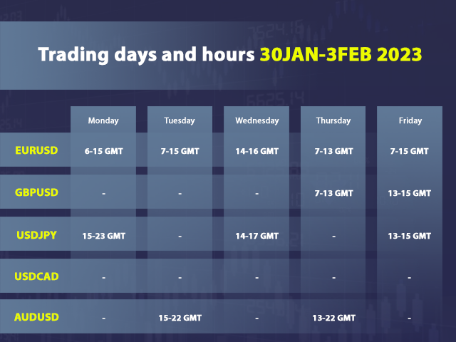 Shuttle Runner - 5th week 2023