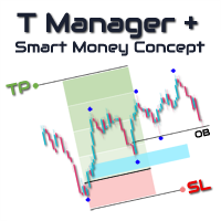 Advanced charting and order management MT4