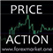 FXO Price Action Level Notifications