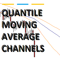 Quantile Moving Average Channels