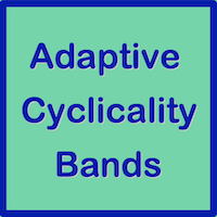 Adaptive Cyclicality Bands