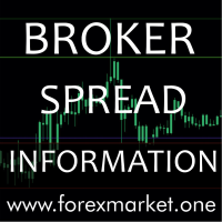 FXO Broker Spread Information