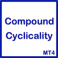 Compound Cyclicality