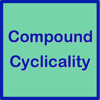 Compound Cyclicality MT5