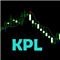 KPL Swing Indicator