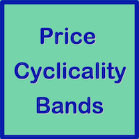 Price Cyclicality Bands