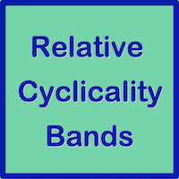 Relative Cyclicality Bands