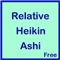 Relative Heikin Ashi