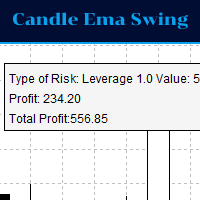 Candle Ema Swing MT5