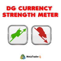DG Currency Strength Meter