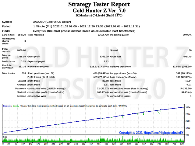 Buy the 'Gold Hunter FX' Trading Robot (Expert Advisor) for