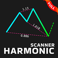 Harmonic Patterns Scanner MT4