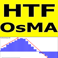 OsMA Higher Time Frame mt