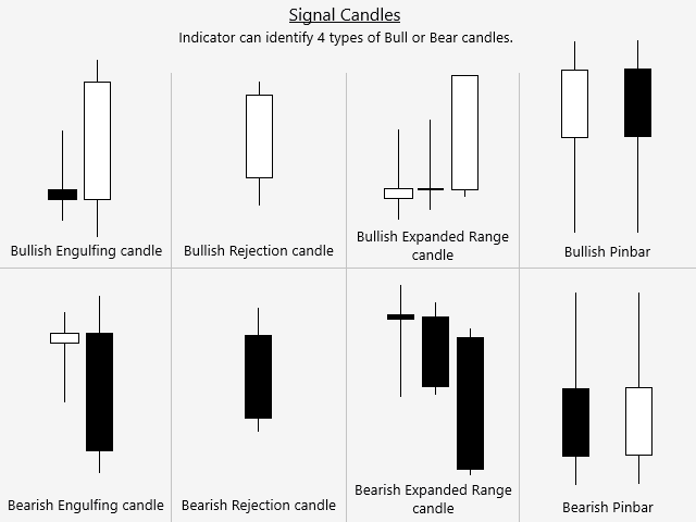 Buy the 'Price Action Entry Alerts' Technical Indicator for MetaTrader ...